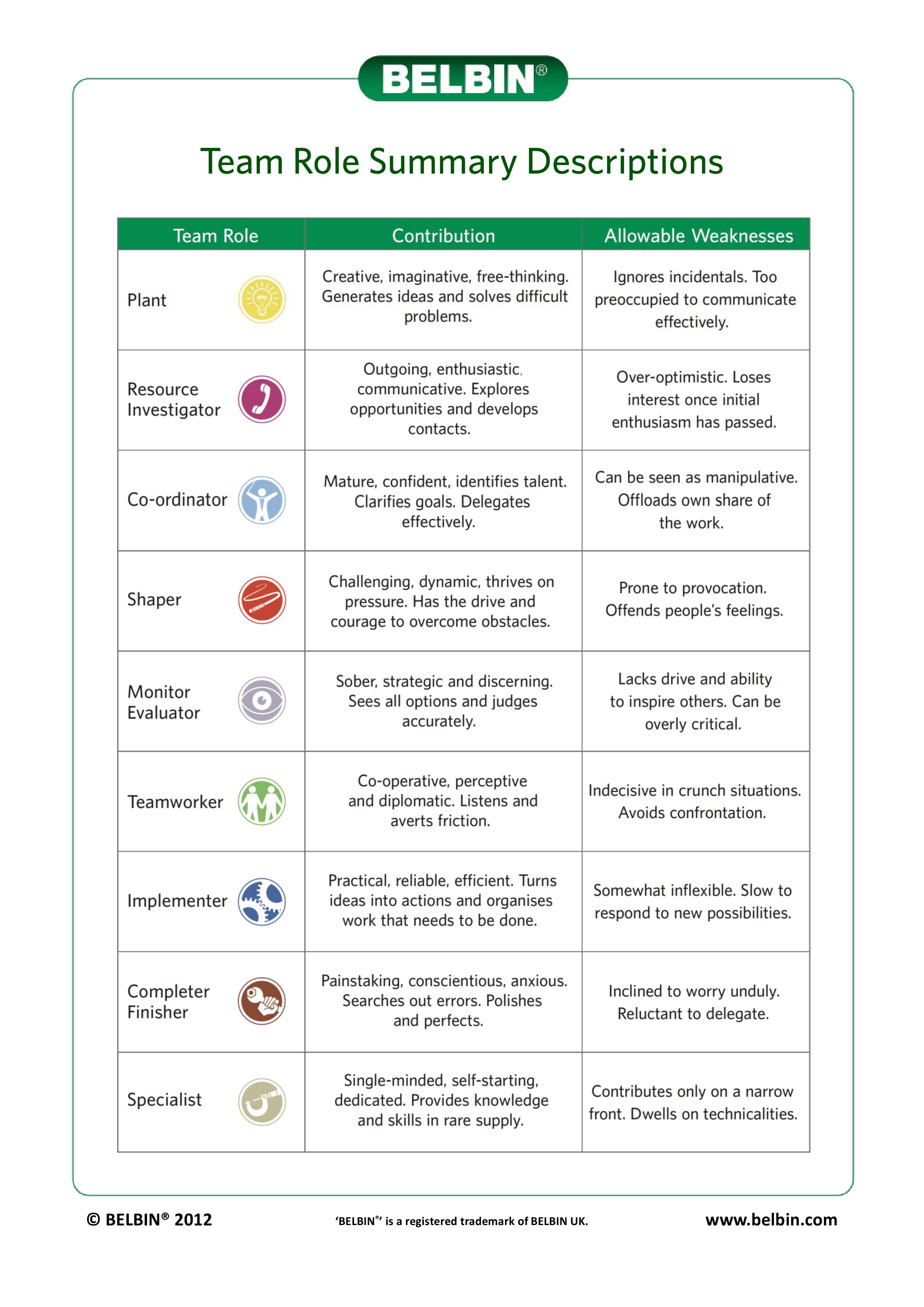 belbin team roles questionnaire free download